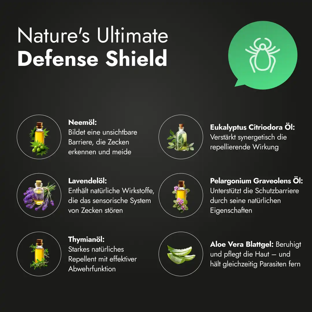 Anti Tick + Flea Spray